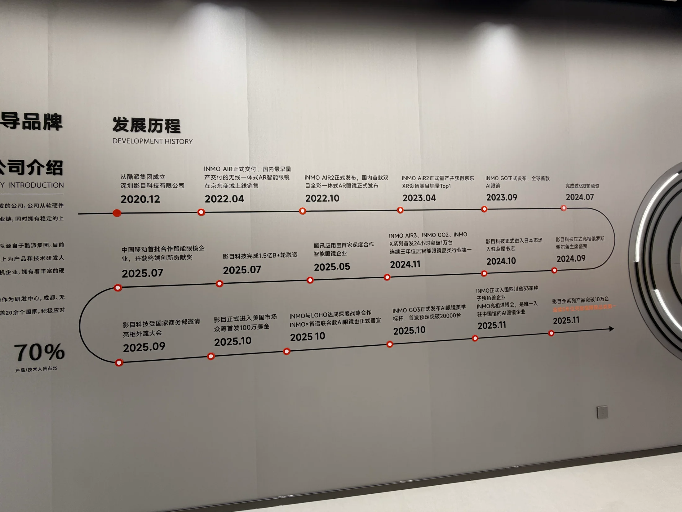 Painel com a linha do tempo institucional da INMO.