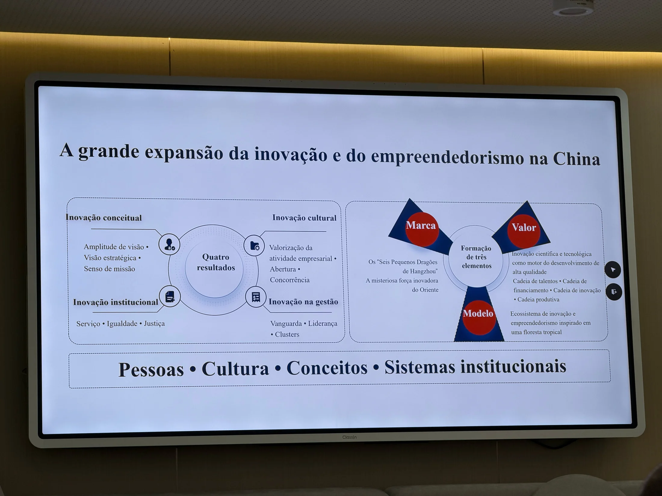 Síntese da aula sobre pessoas, cultura, conceitos e sistemas institucionais na inovação.